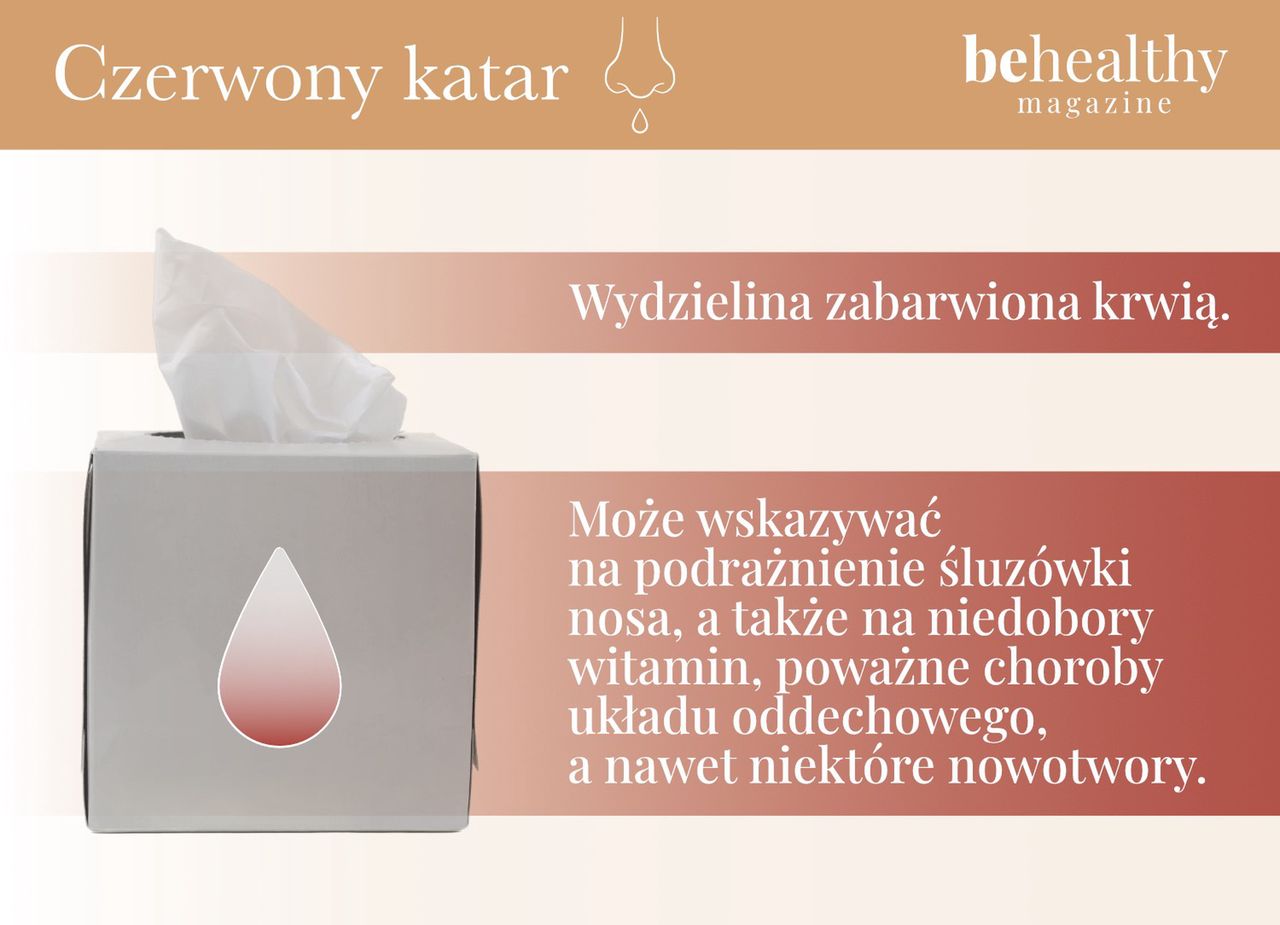 Katar czerwony