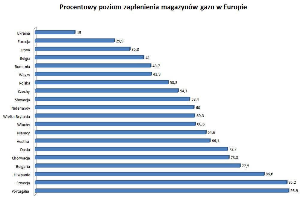 Stan na 20 kwietnia 2023 r