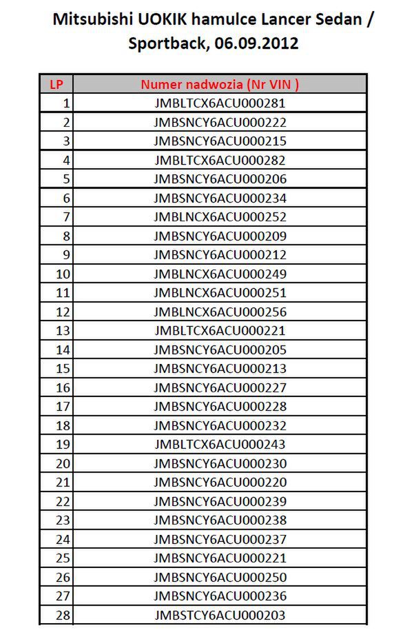 Mitsubishi Lancer - lista numerów VIN aut objętych akcją serwisową