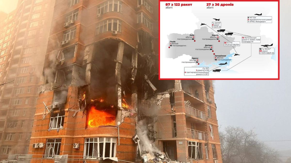 Atak rakietowy na Ukrainę kosztował Rosję ponad miliard dolarów!