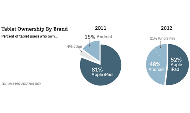 infografika | fot. engadget.com