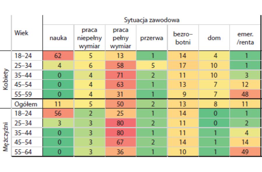 Realne problemy mężczyzn w Polsce