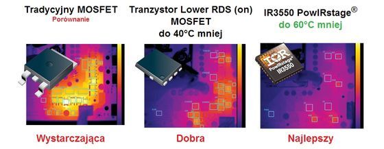Gigabyte Ultra Durable 4 5 technologia IR3550 PowIRstage układ grafika temperatura
