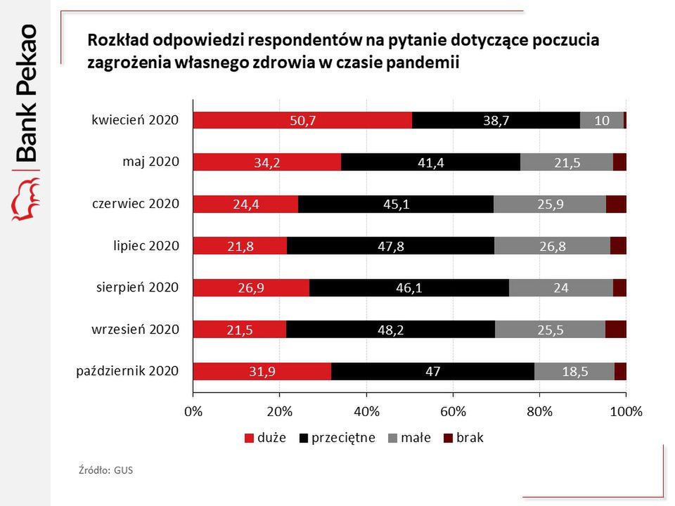 Koniunktura konsumencka 