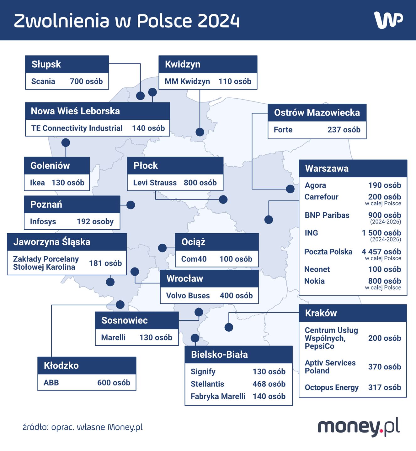 Zwolnienia grupowe w I kwartale 2024 r. 