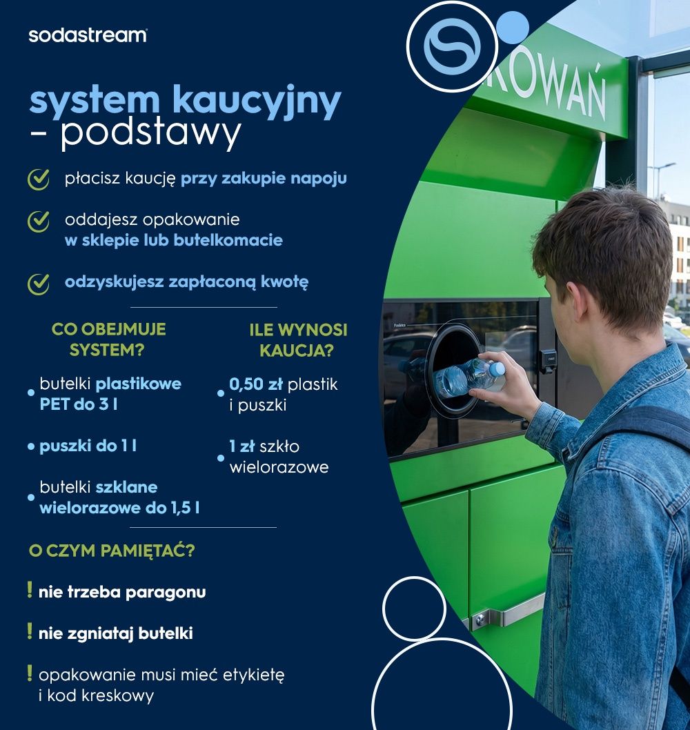 System kaucyjny – podstawy - infografika