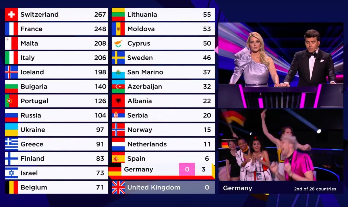 Eurowizja 2021. Nimecy dostały zero punktów