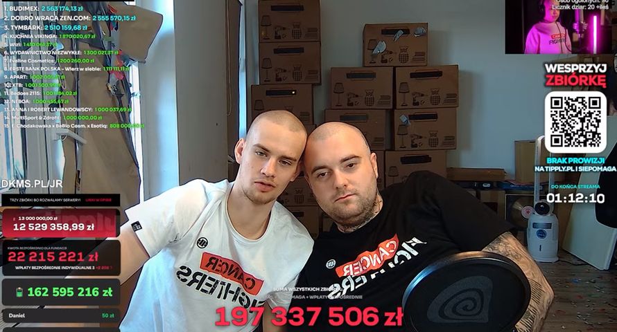 Fundacja Cancer Fighters uruchamia serwis monitorujący historyczną zbiórkę Łatwoganga i Bedoesa