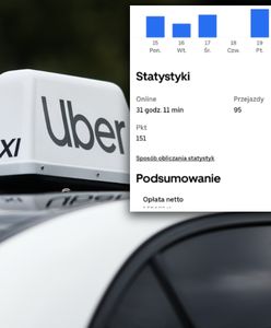 Jest taksówkarzem. Pokazał, ile zarabia w Uberze i Bolcie