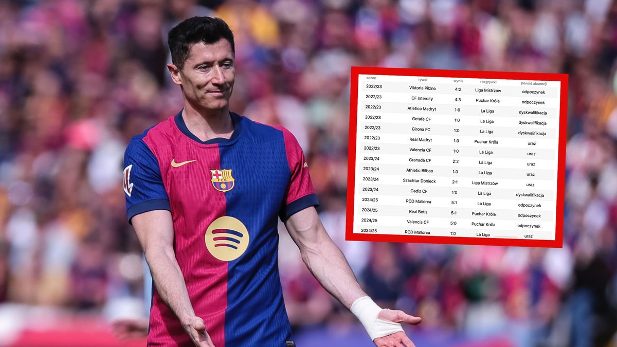 Getty Images / Na zdjęciu: Robert Lewandowski