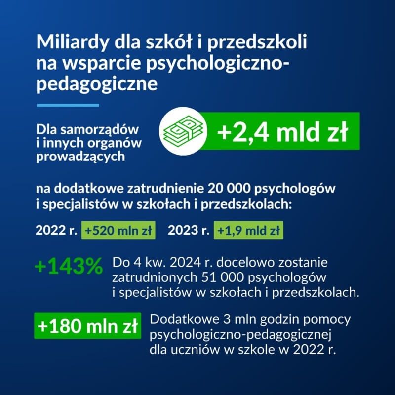 Informacja rządowa MEiN