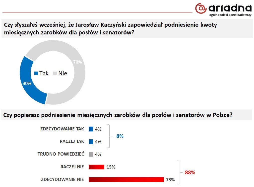 kaczyński