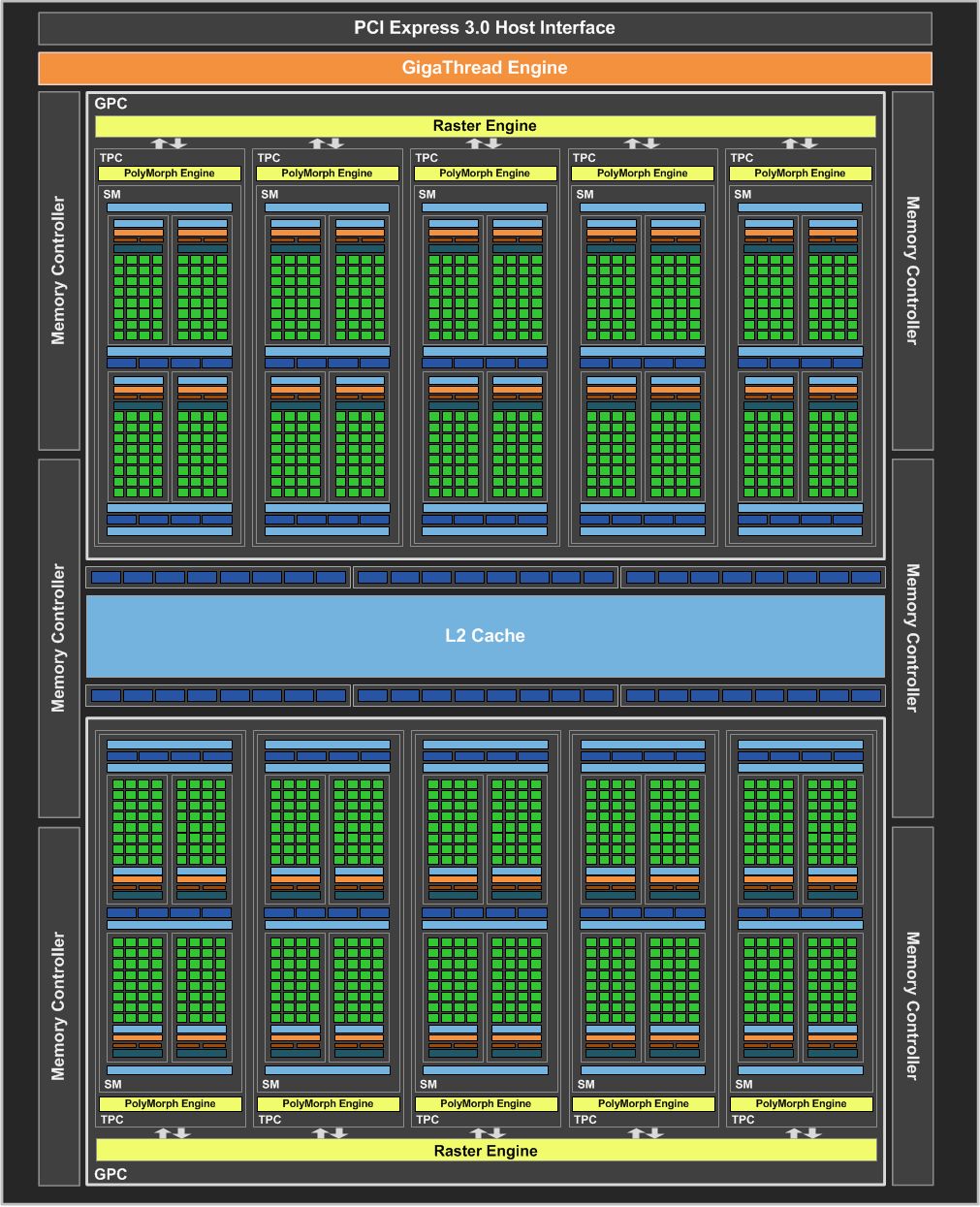 Architektura procesora GP106