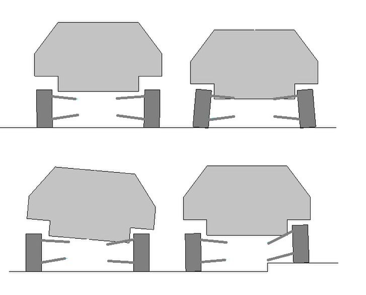 Czy bać się sztywnej osi? 2