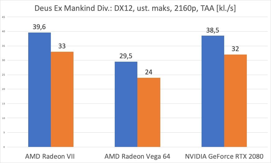 AMD Radeon VII – test. Czy GeForce RTX 2080 ma się czego obawiać? 11