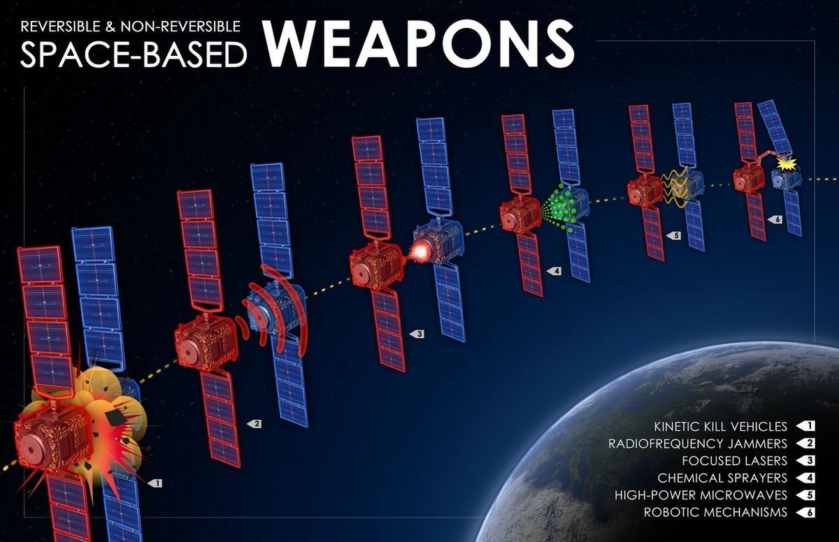 Typy broni kosmicznej