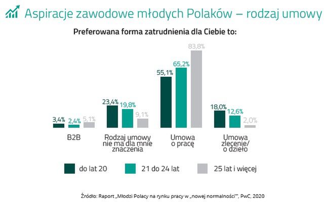 Oprac. przez ekspertów z ZBP