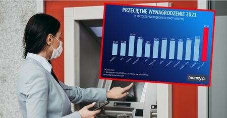 Polacy mogą liczyć na sowite podwyżki w 2022 r. Oto co czeka nasze portfele