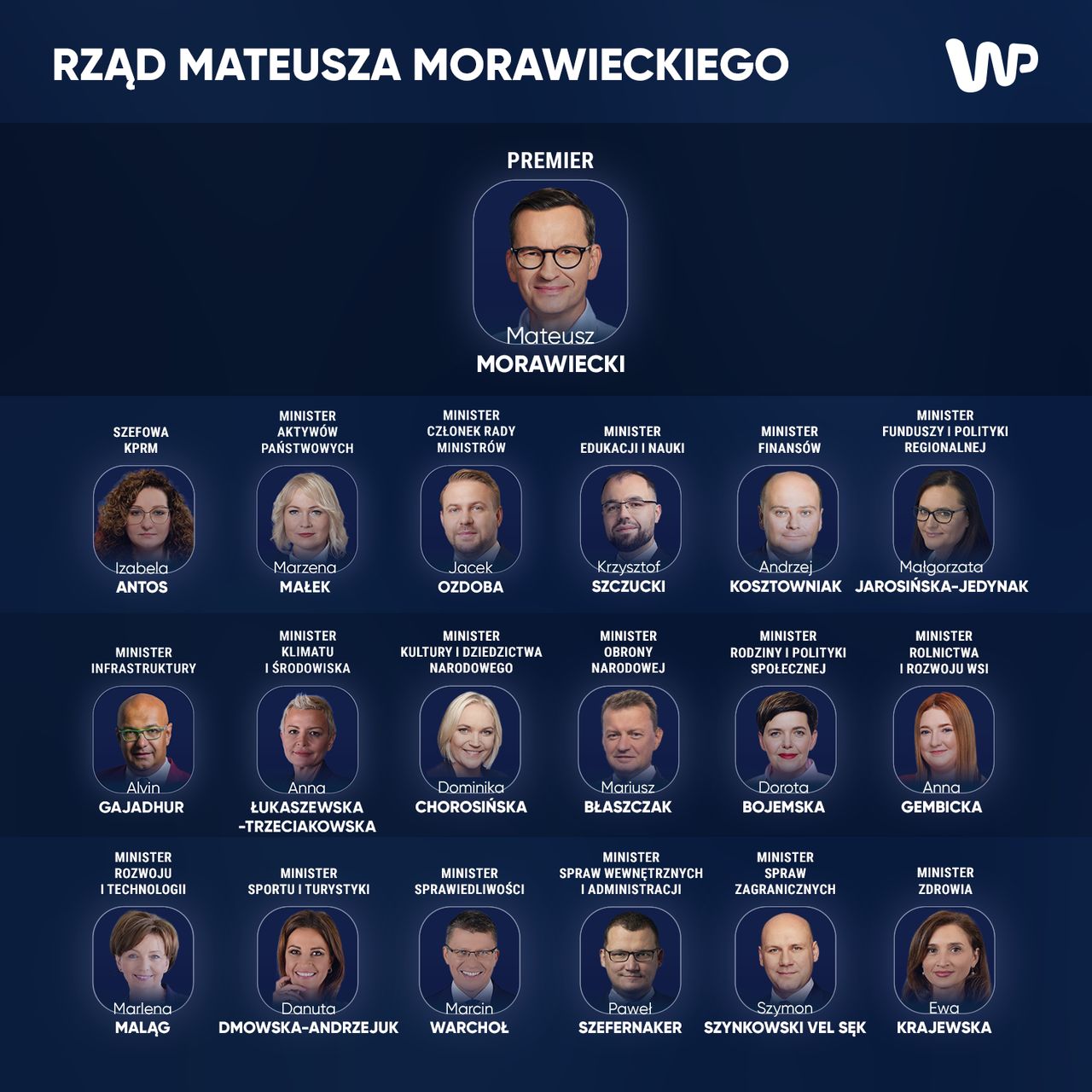 Nowy rząd Morawieckiego, który - patrząc na rozkład sił w Sejmie - przetrwa jedynie dwa tygodnie