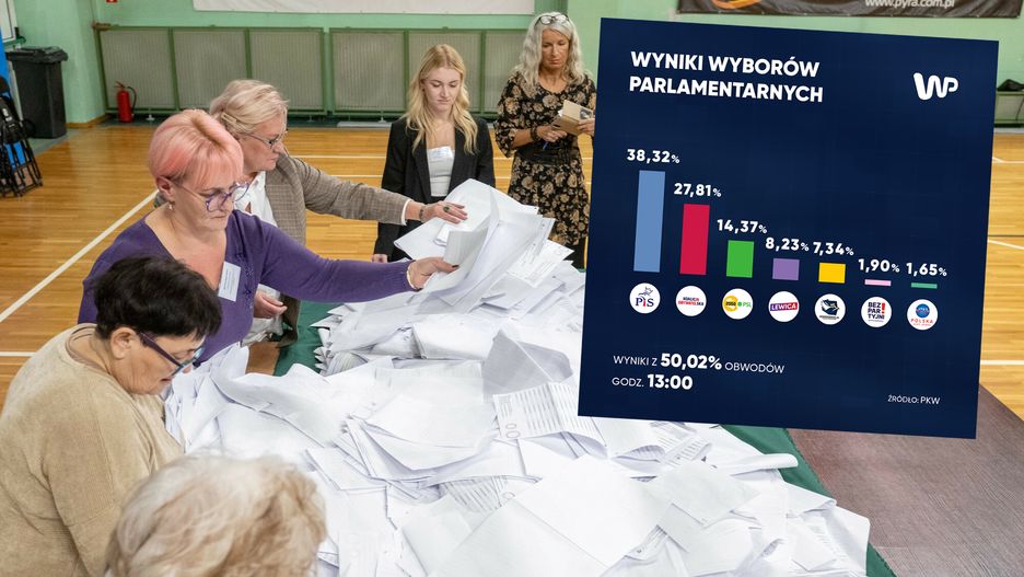 Wyniki po przeliczeniu połowy głosów