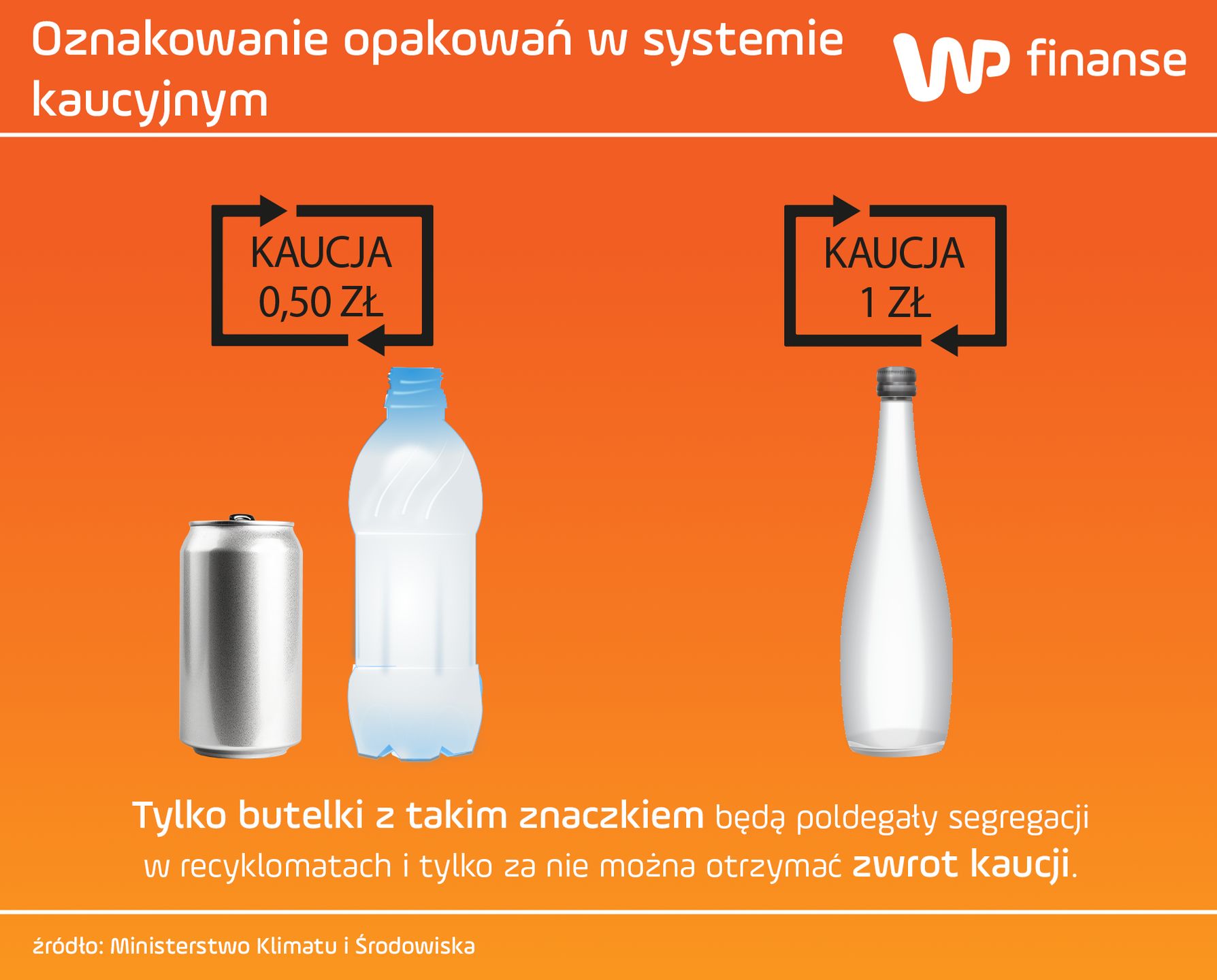 Logo kaucyjne
