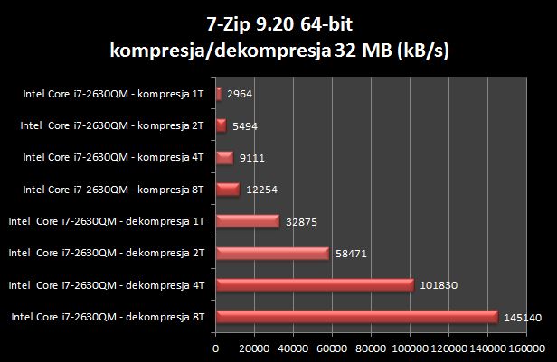 Samsung RF511 - mistrz opłacalności? [test cz. 2] 8
