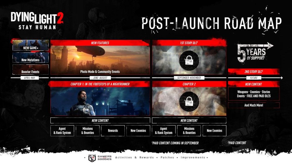 Dying Light 2 DLC