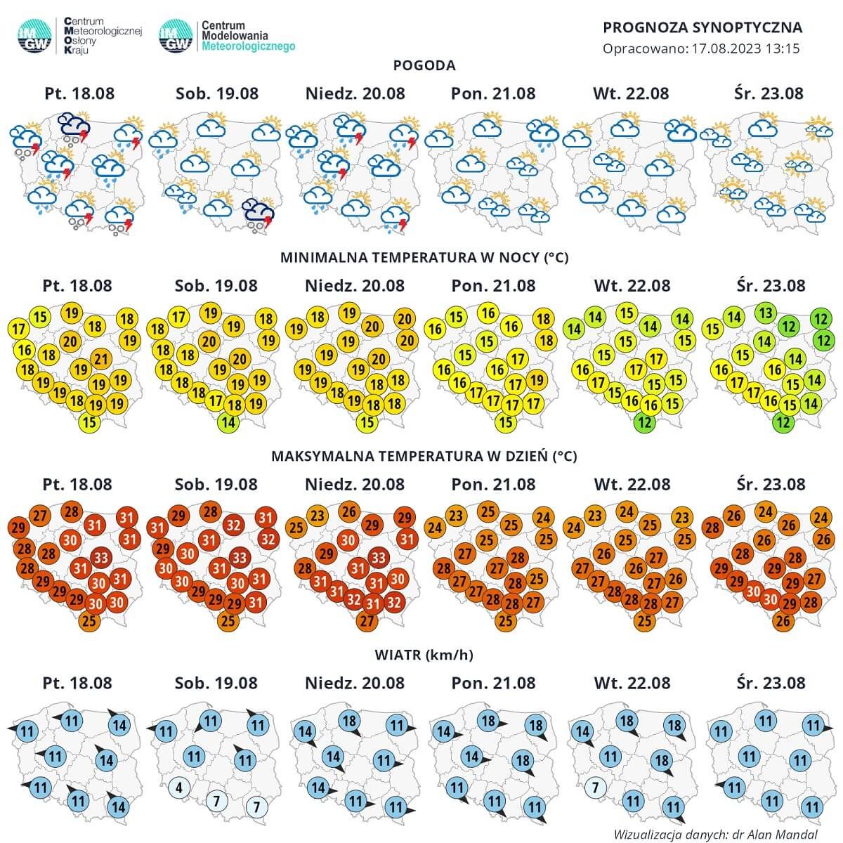 Prognoza synoptyczna IMGW na kolejne 6 dni: 18-23 sierpnia 2023 r.