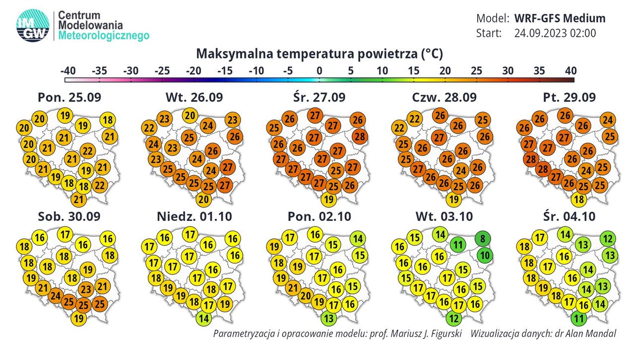 Pogoda długoterminowa. Prognoza na 10 dni