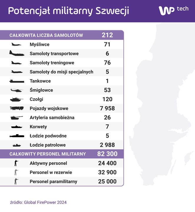Potencjał militarny Szwecji