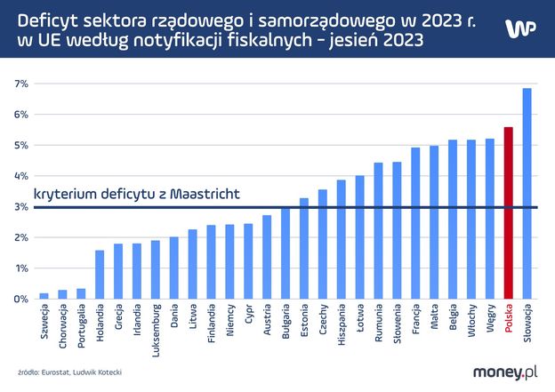 Rząd wysłał do Brukseli pismo, w którym musiał odkryć karty. "Uderzające"