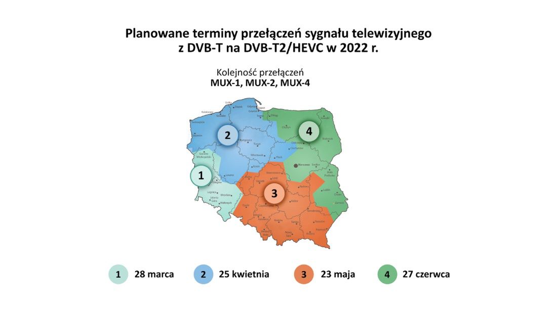 Mapa obrazująca terminy przełączenia TV ze standardu DVB-T na DVB-T2
