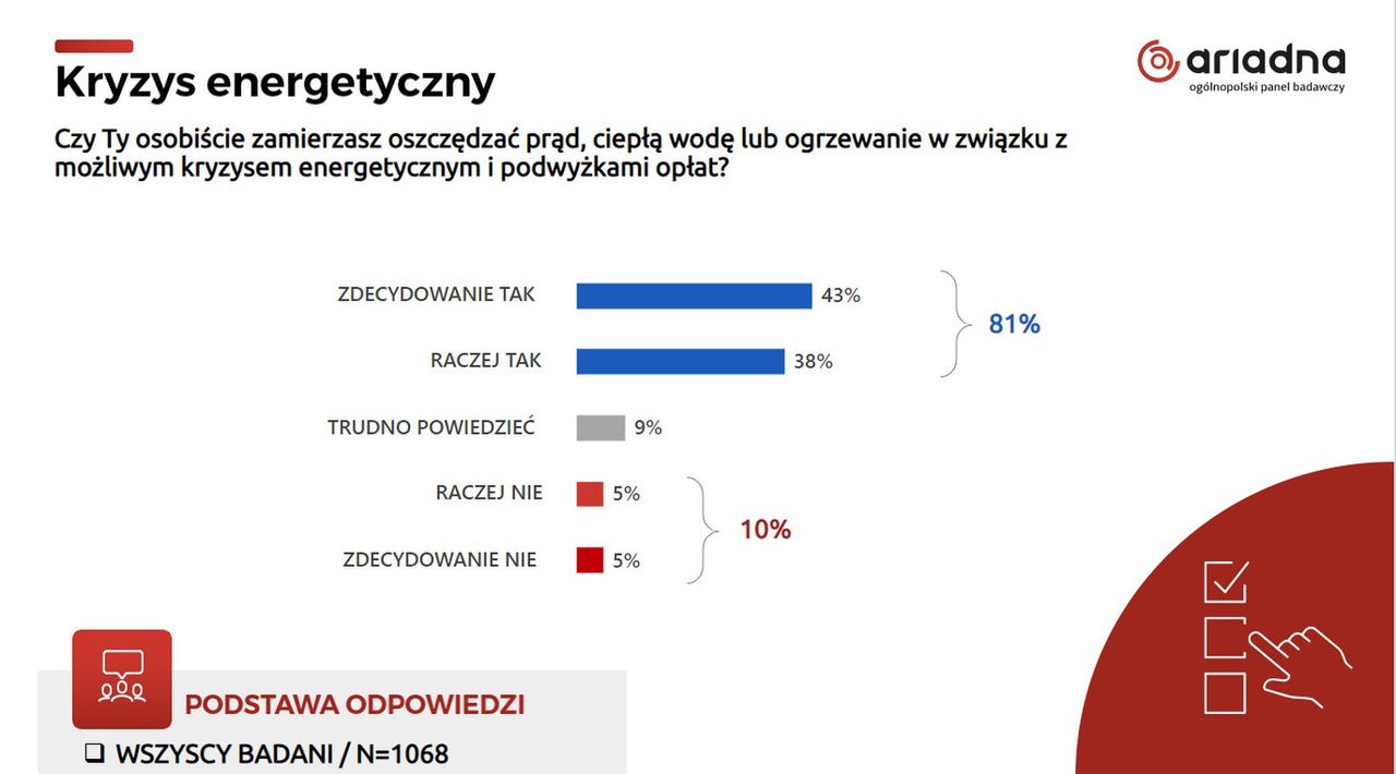 Raport z badania w sprawie kryzysu energetycznego