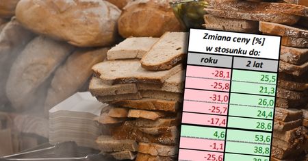 Ceny mąki w hurcie spadają, ale tańszego chleba nie będzie. Oto dlaczego