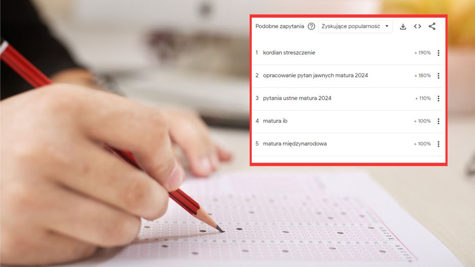 Przecieki maturalne? Tych tematów poszukują maturzyści