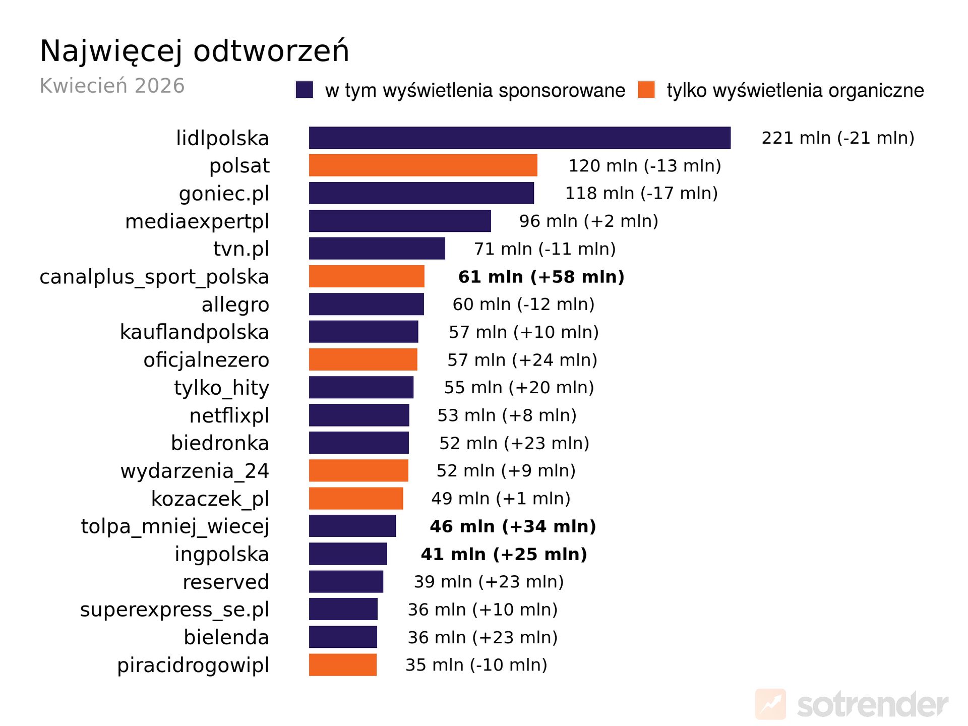 Sotrender