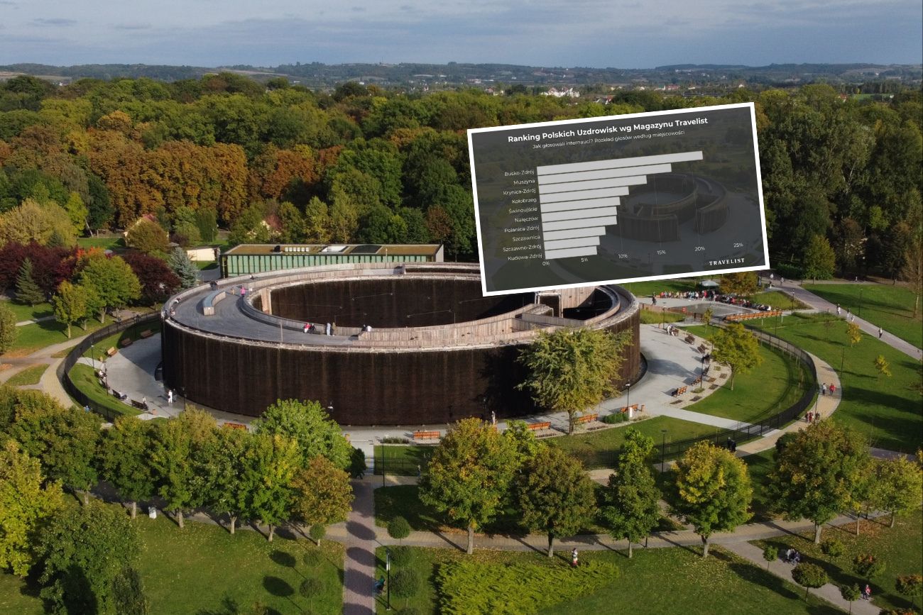 Najlepsze uzdrowiska w Polsce. Jeden region dominuje
