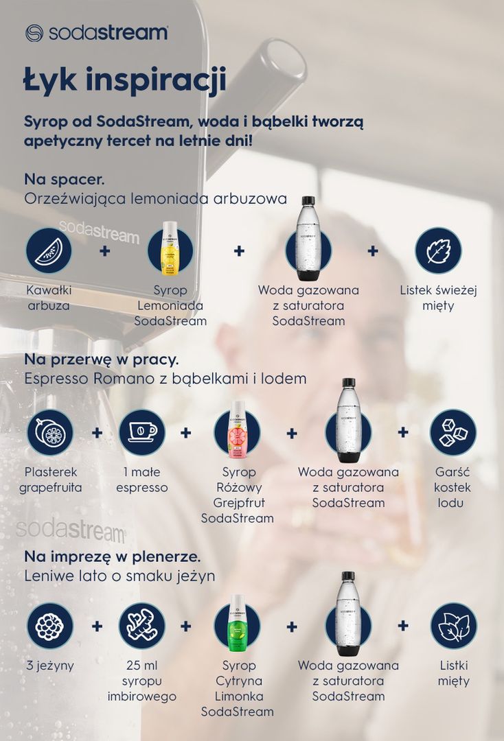 Łyk inspiracji Syrop od SodaStream, woda i bąbelki tworzą apetyczny tercet na letnie dni! - infografika. 