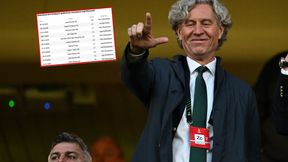 Koszmar trwa! Legia pobiła niechlubny rekord