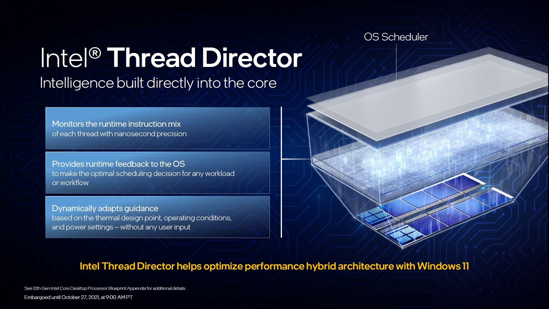 Intel Thread Director
