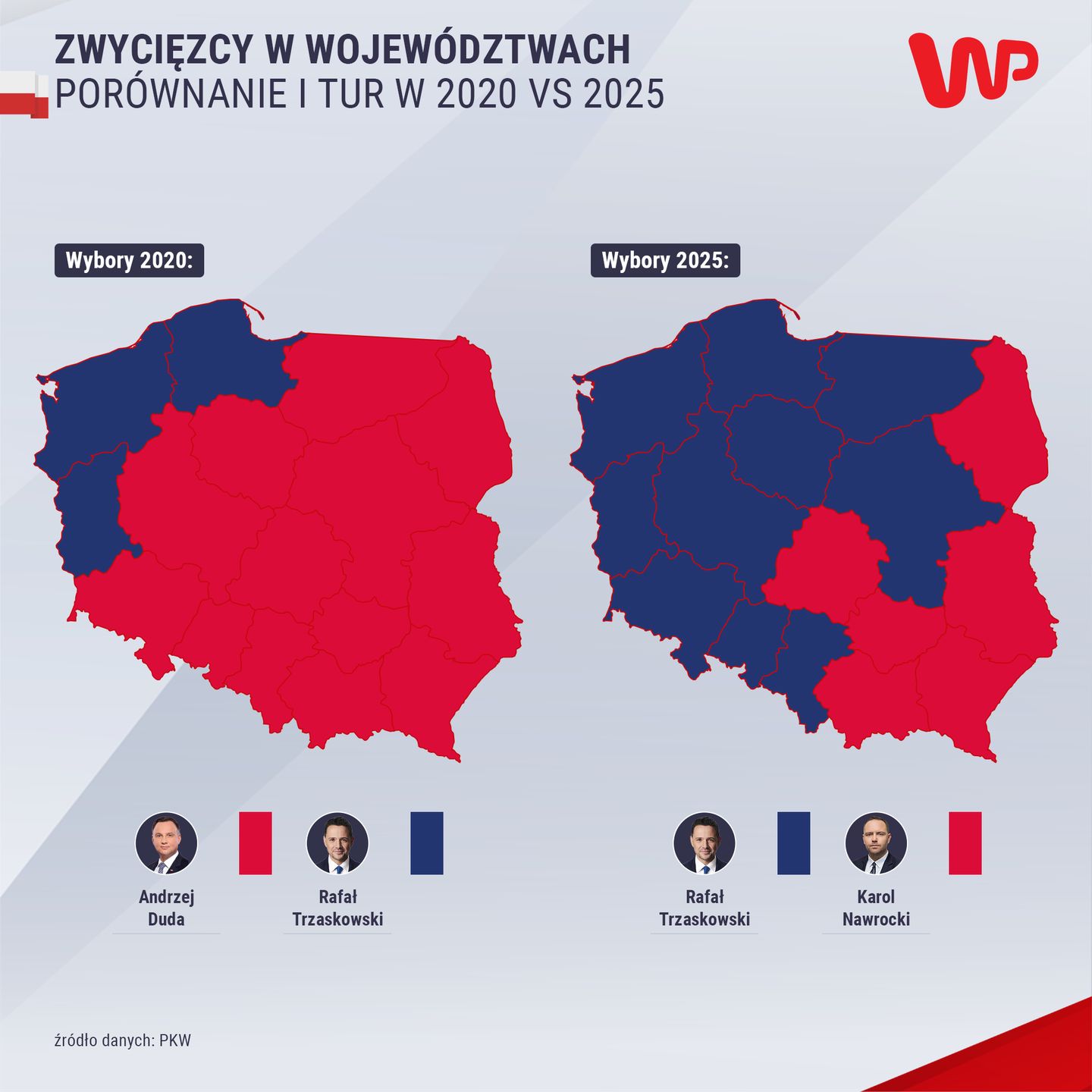 Porównanie I tury wyborów prezydenckich