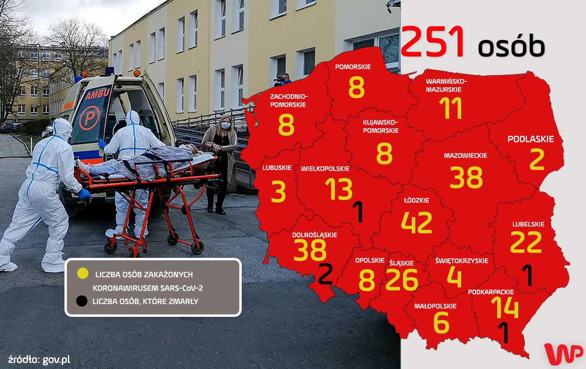Koronawirus w Polsce. Najnowsze informacje Ministerstwa Zdrowia o nowych przypadkach