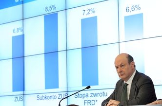 "Propozycje w sprawie OFE to skok na kasę"