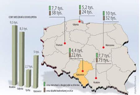 Hektary na wagę złota