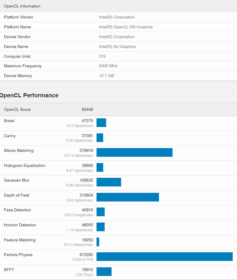 Intel Arc Alchemist DG2-512 - wydajność w Geekbench 5