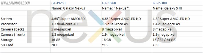 Wkrótce zadebiutuje odświeżony Galaxy Nexus? 2