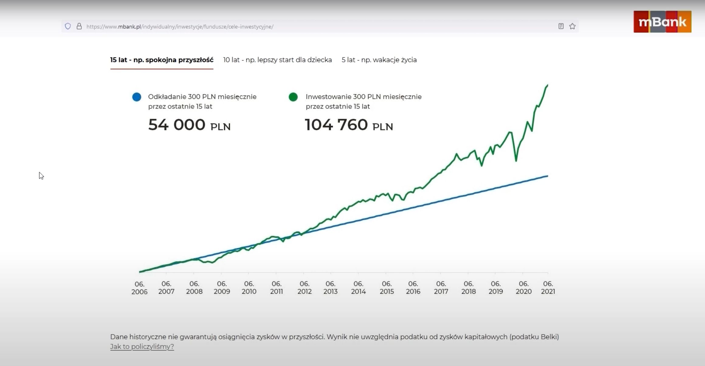 mBank inwestycje