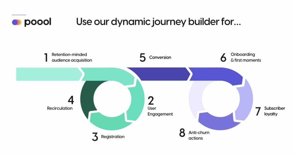 Newsletter The Audiencers