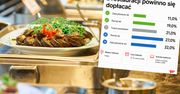 Dopłacać za śniadanie "na wynos" z restauracji. Polacy tego nie chcą