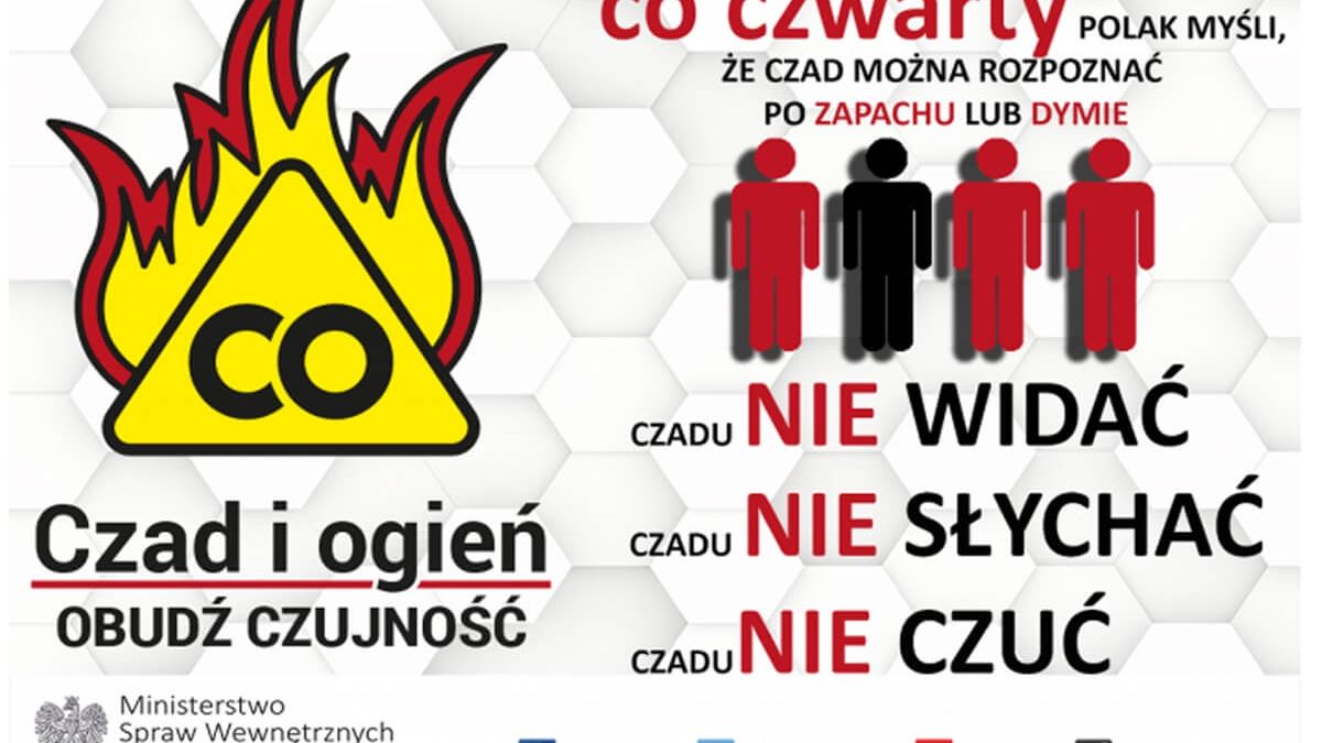 świadomość dot. czadu w Polsce